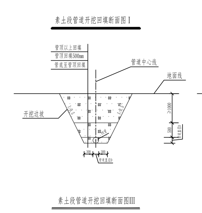 管道長度