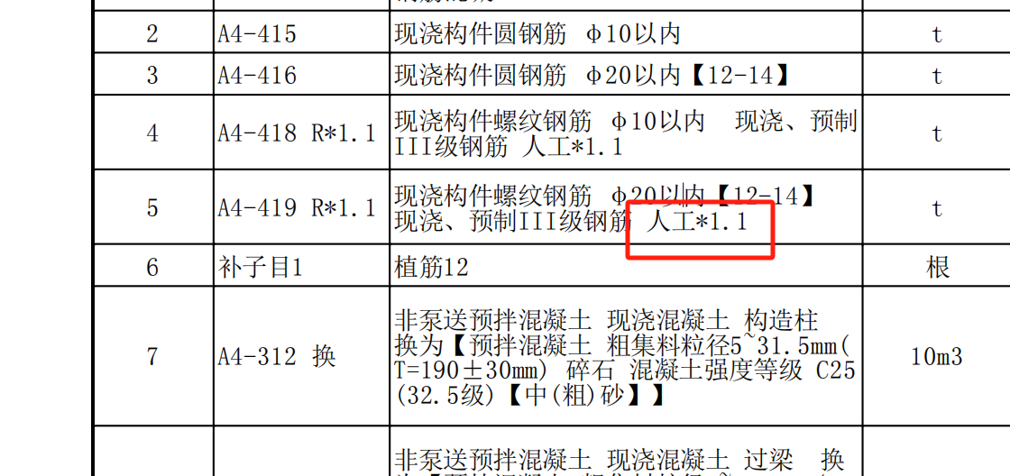 人工費
