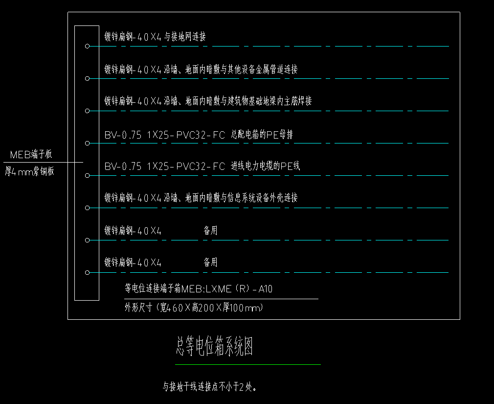 配電箱