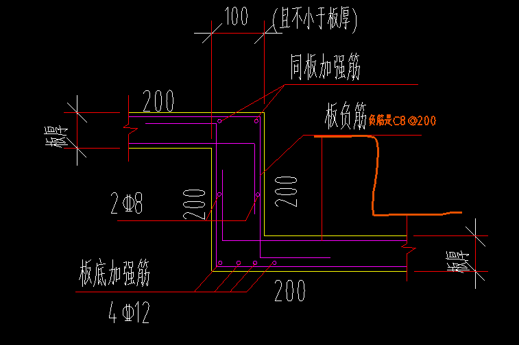 負(fù)筋