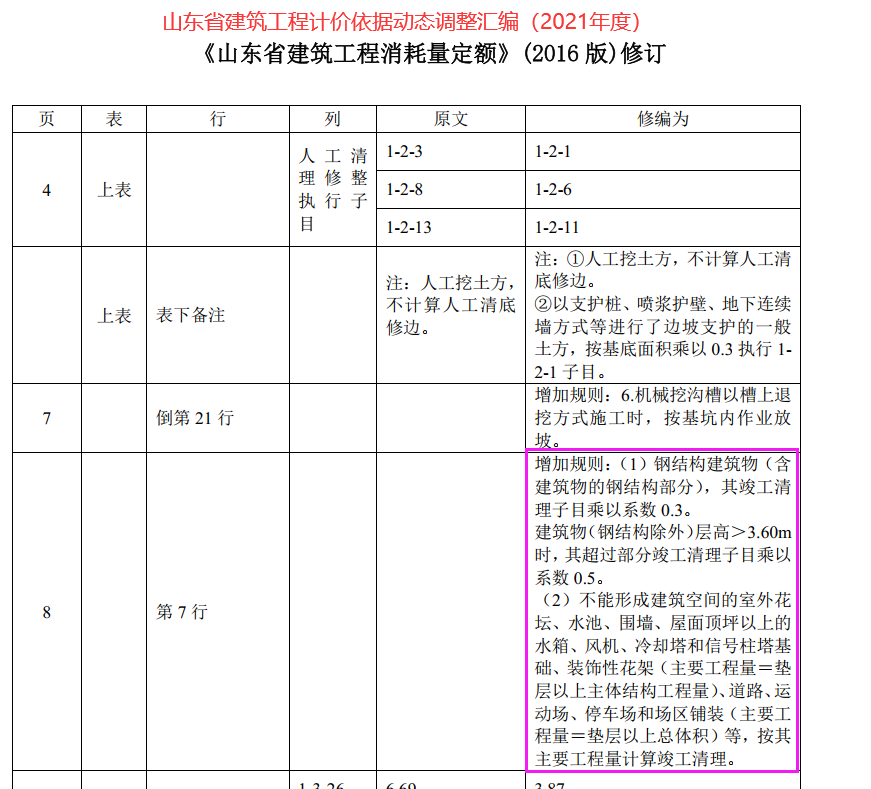 廣聯達服務新干線