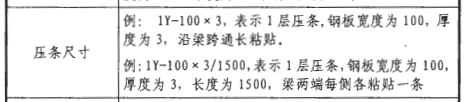 廣聯(lián)達(dá)服務(wù)新干線