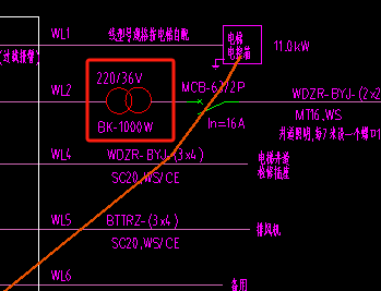配電箱