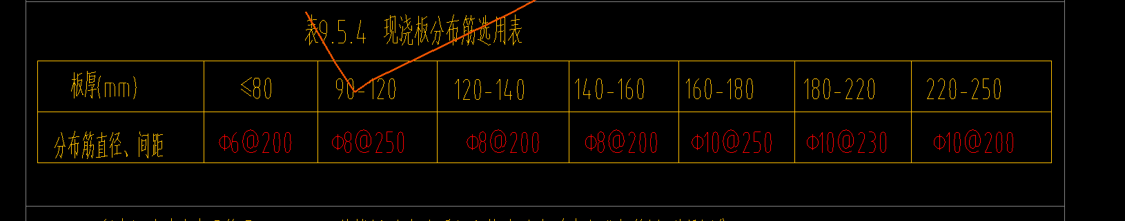 分布筋