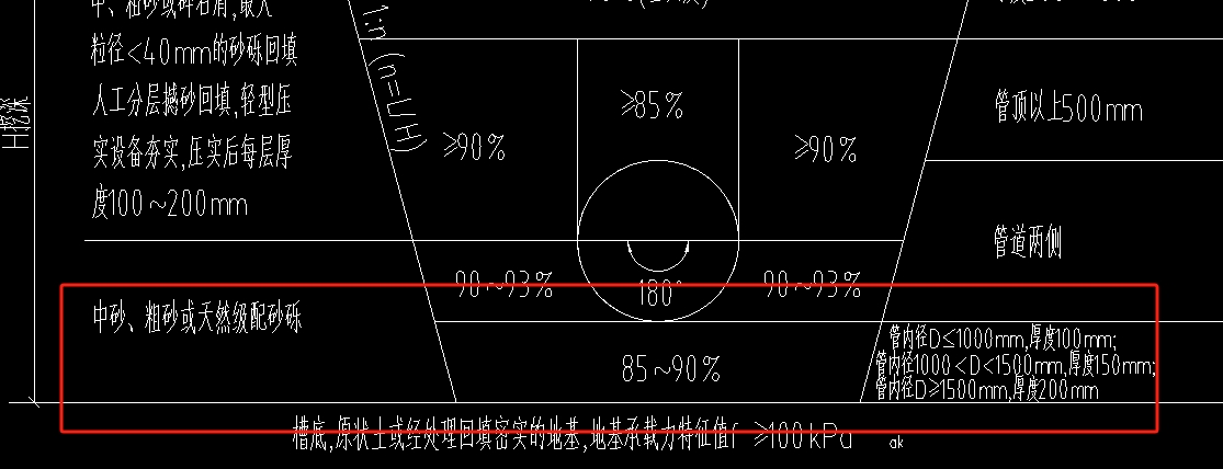 管溝