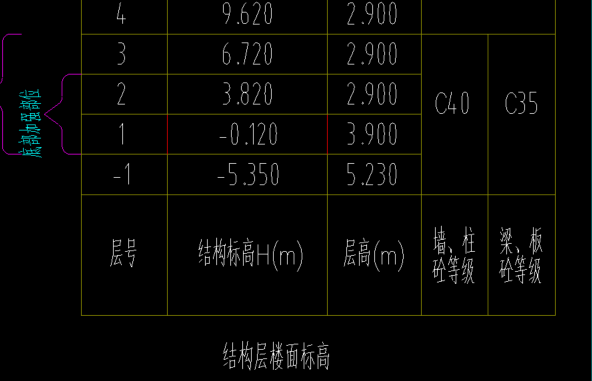標高