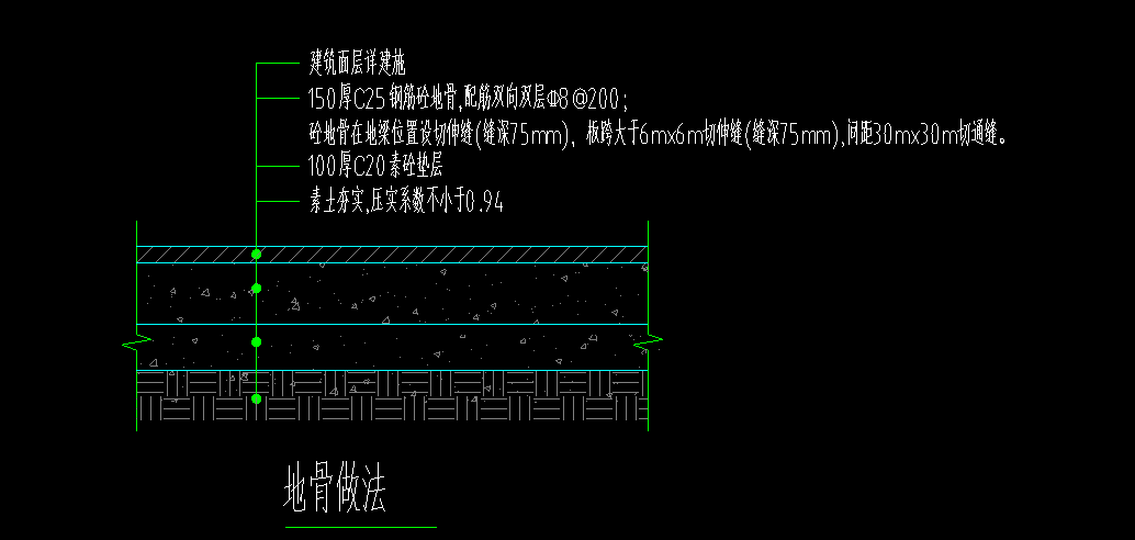 墊層