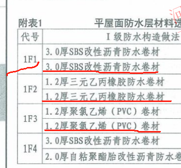 防水附加層