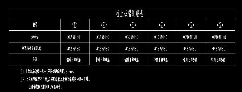 樓層板