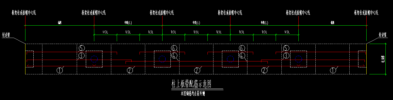 怎么配筋