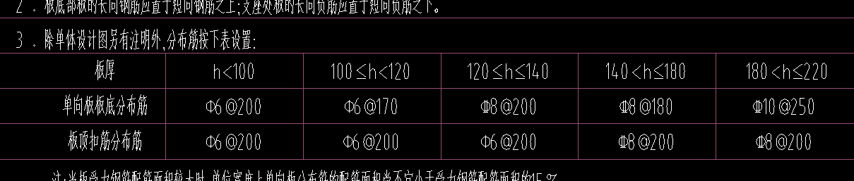 分布筋