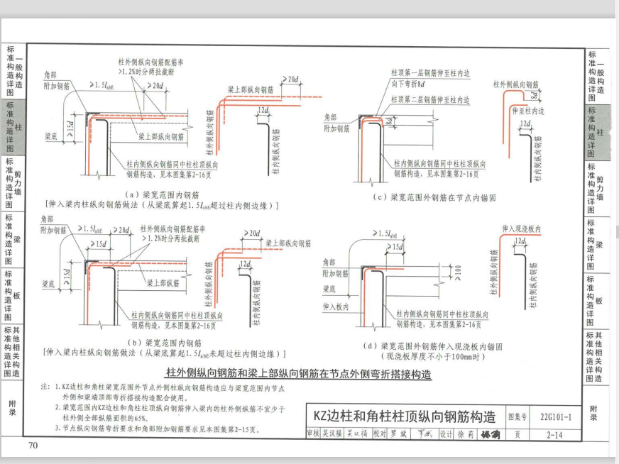 柱頂