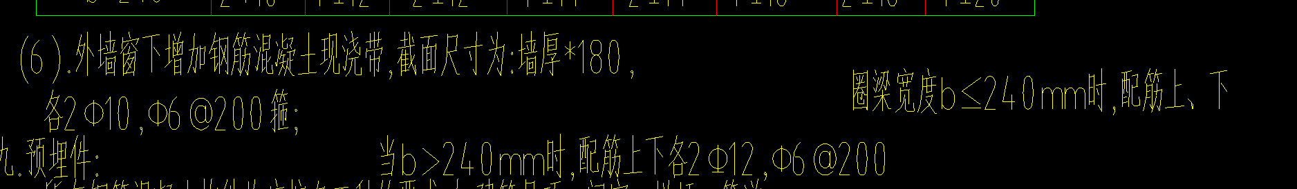 窗臺壓頂