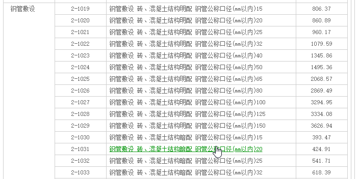 價目表