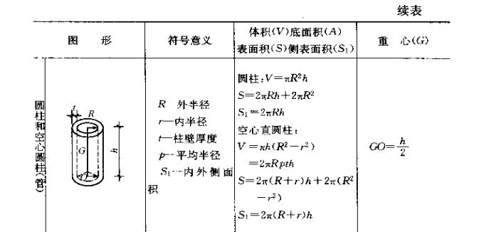 面積怎么計算