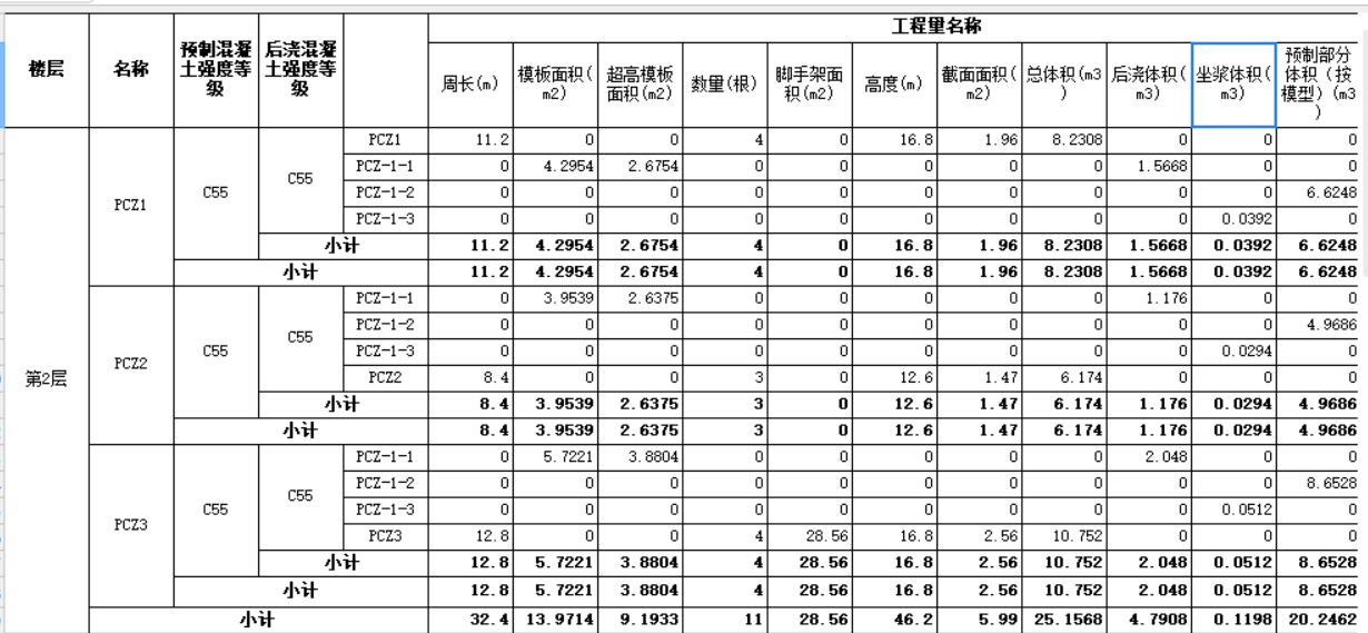 現(xiàn)澆柱