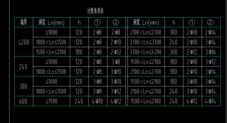 過梁