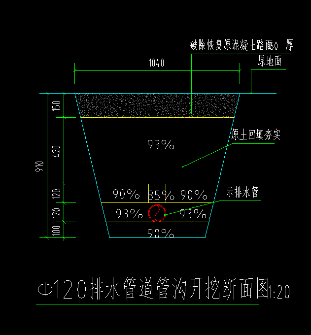 管溝