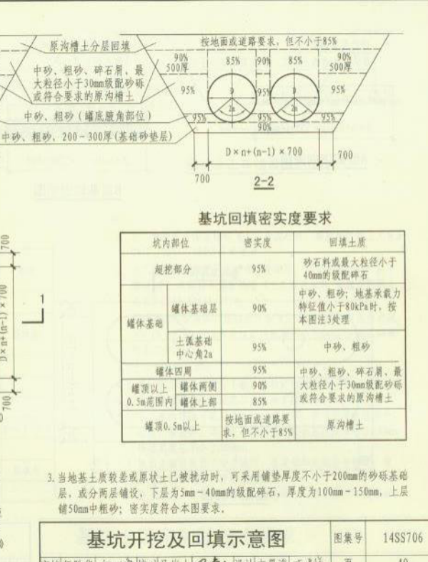 上部