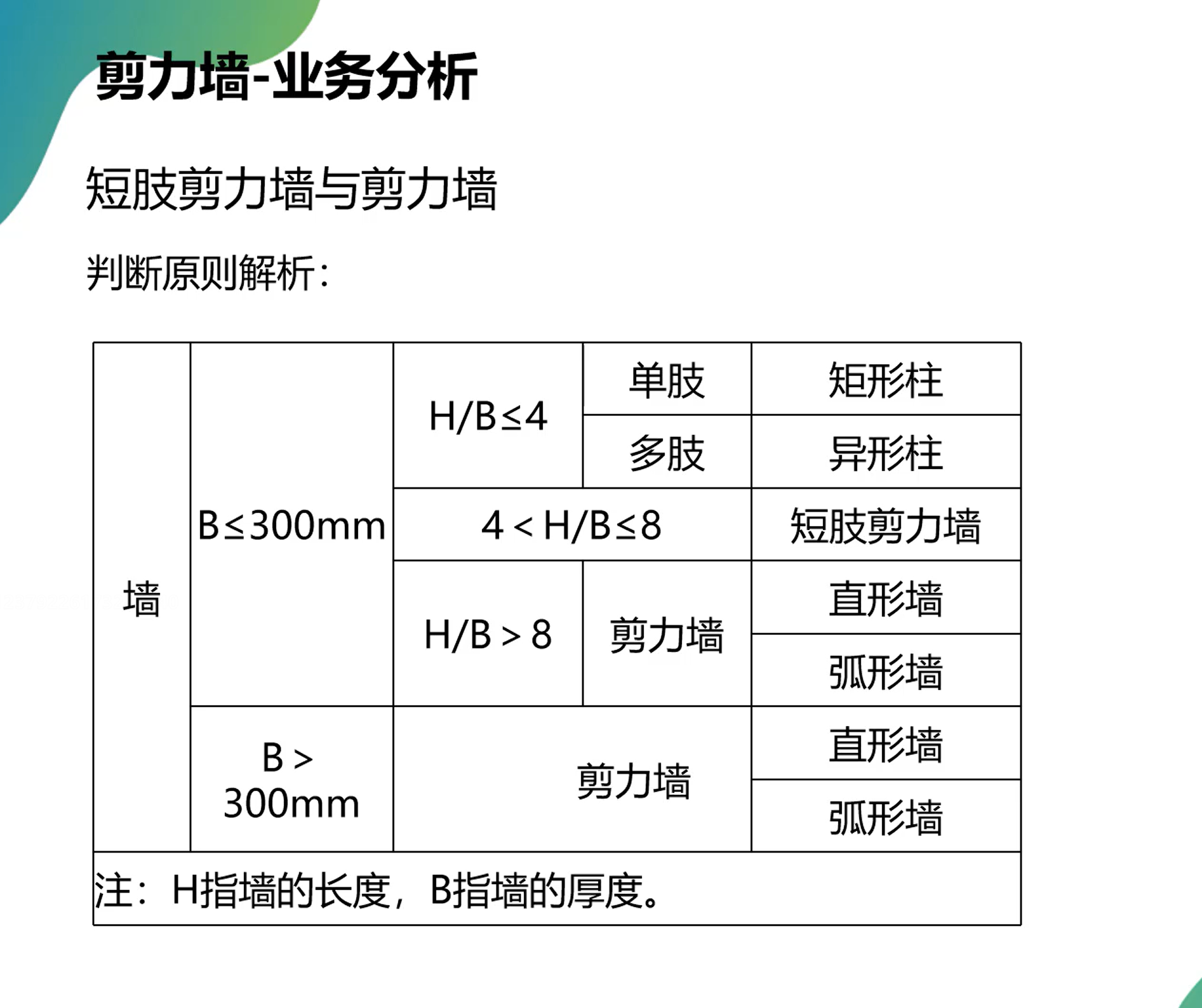 套取