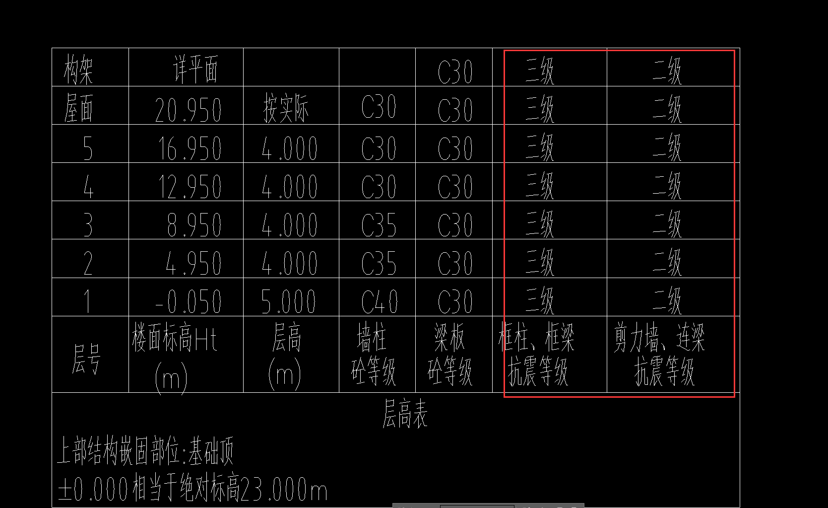 抗震等級(jí)