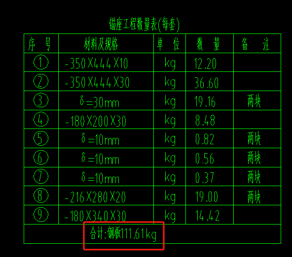 錨