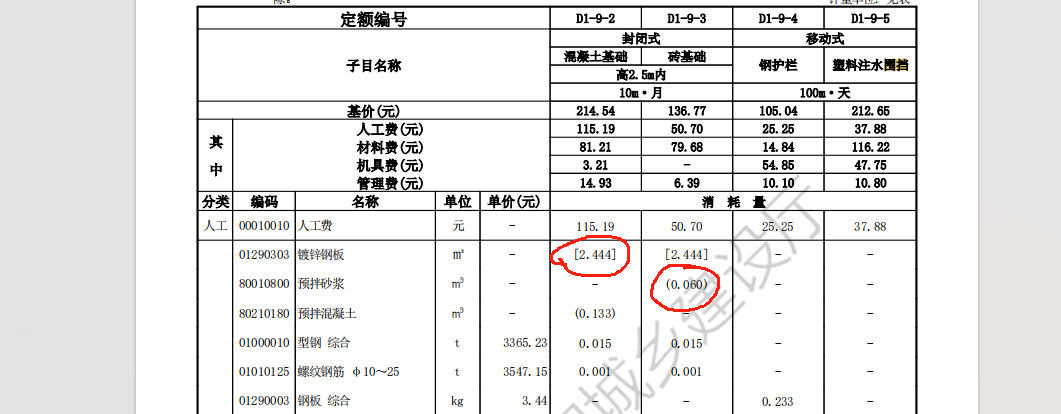 消耗量