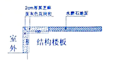樓梯