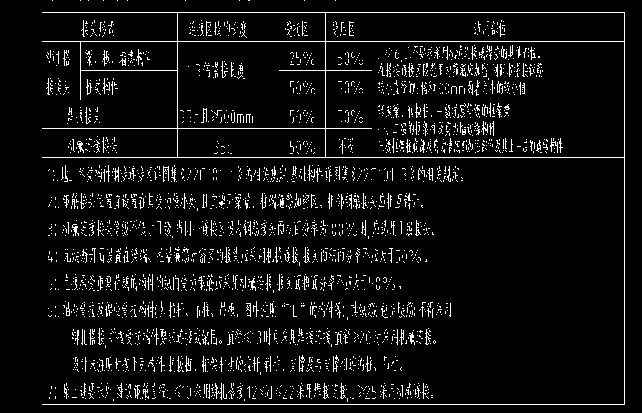 鋼筋搭接