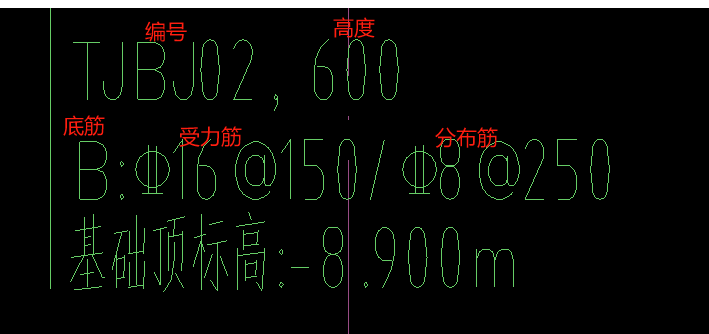 標注
