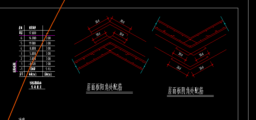 陽角