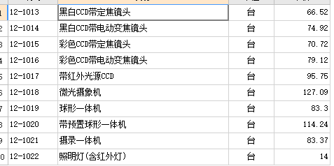 套哪個定額