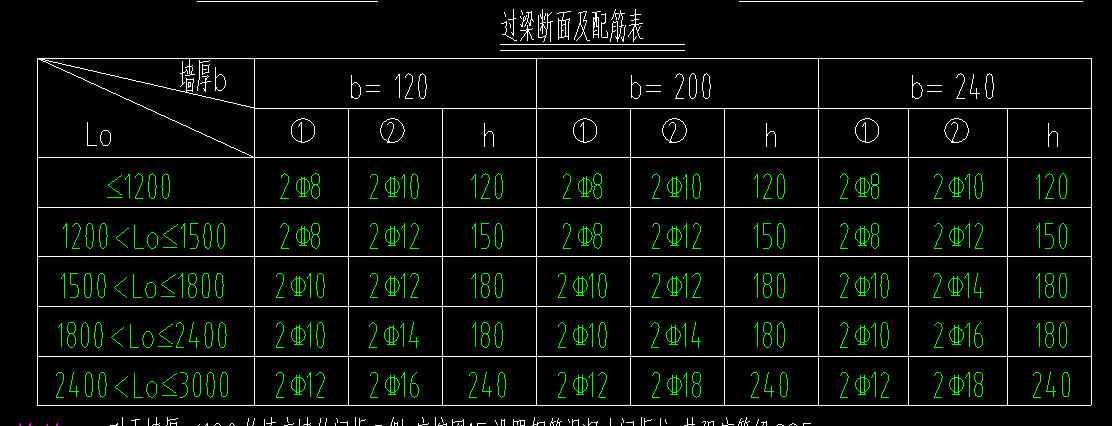 窗洞