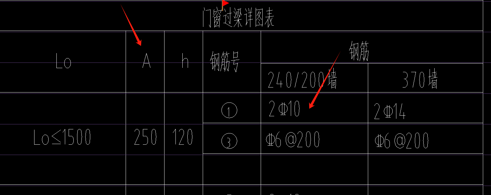 過梁
