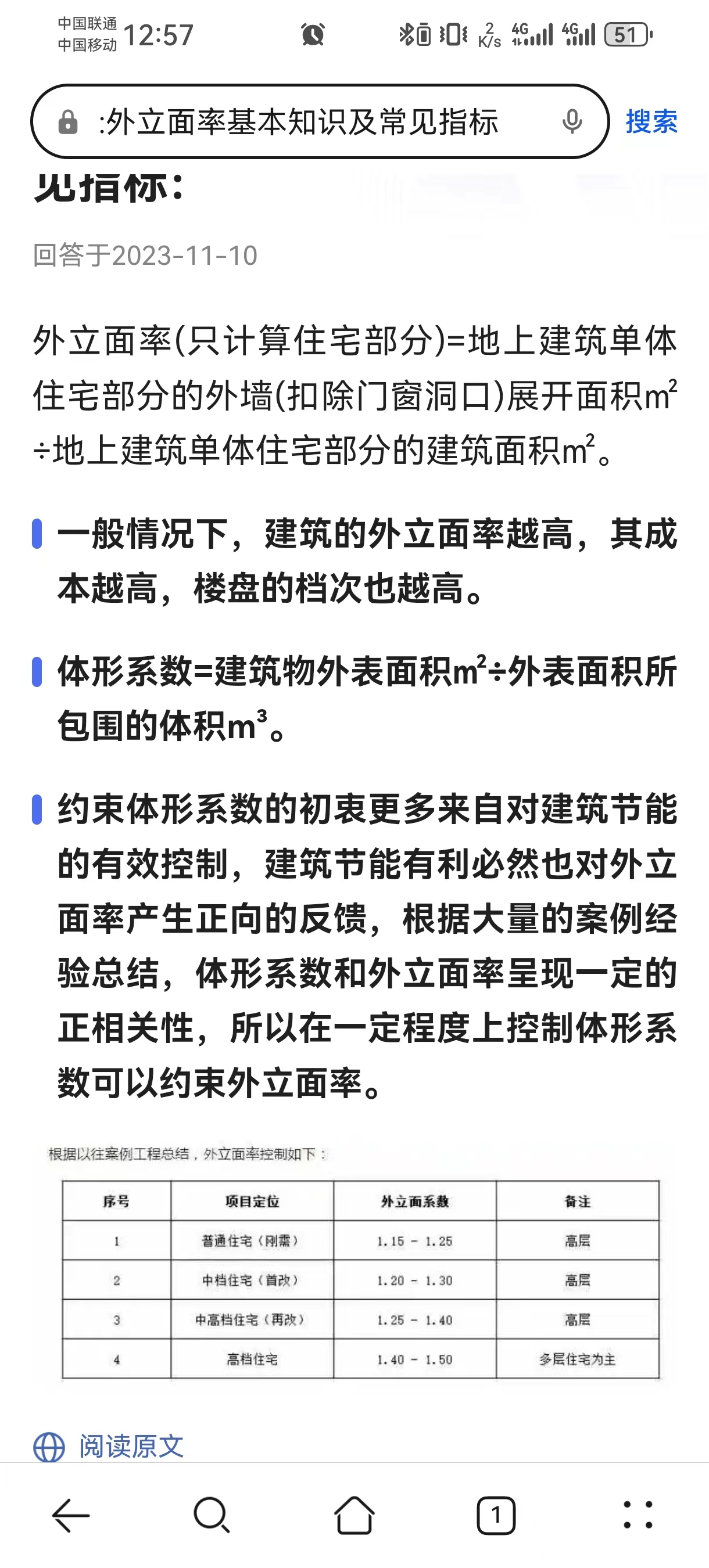 外立面率