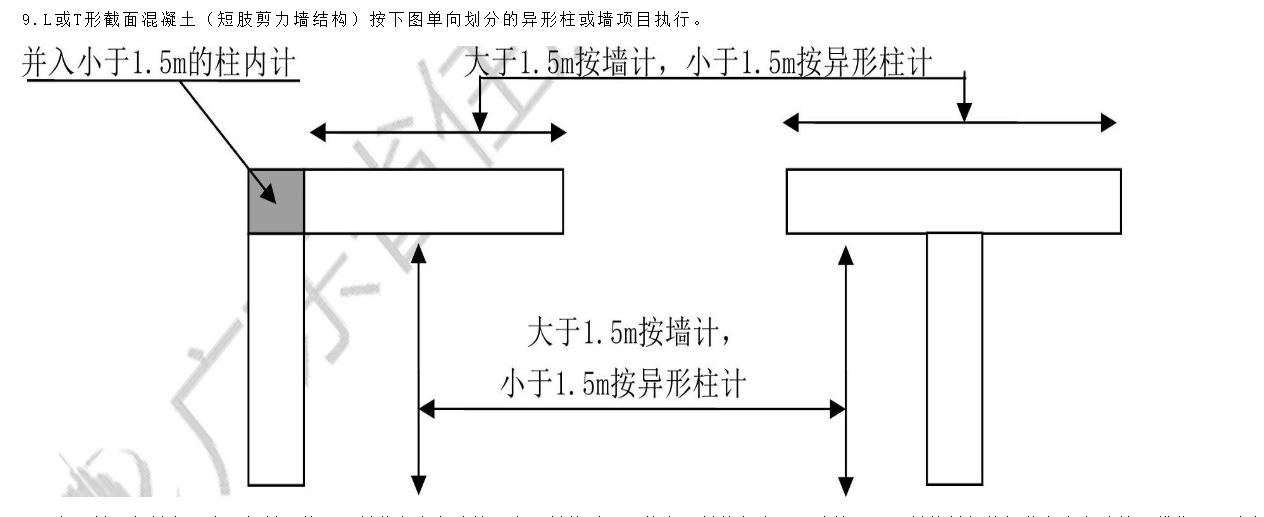 套子目