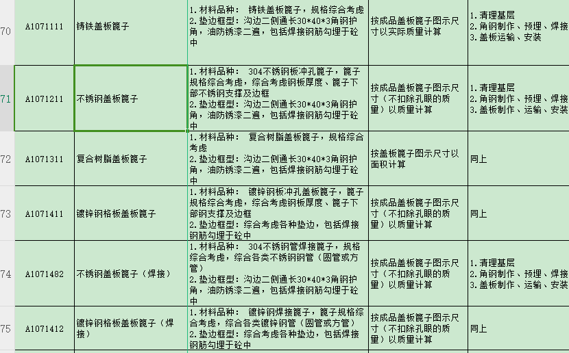 蓋板
