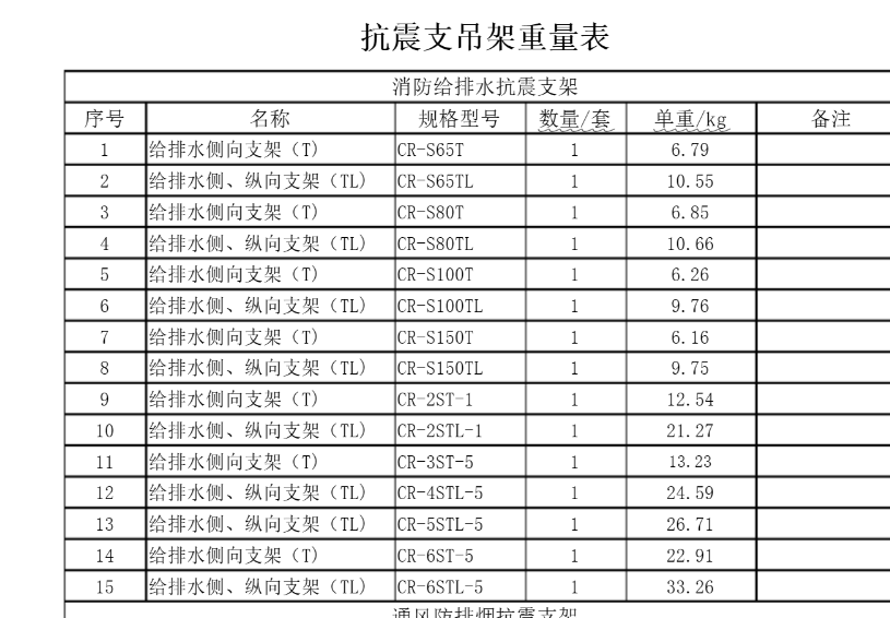 給排水