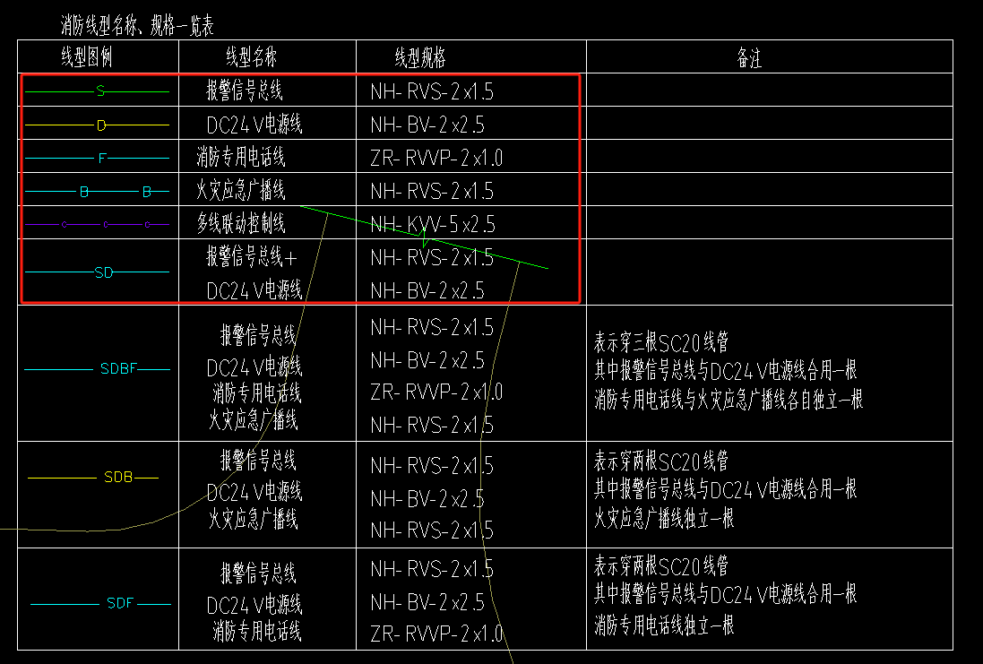 配管