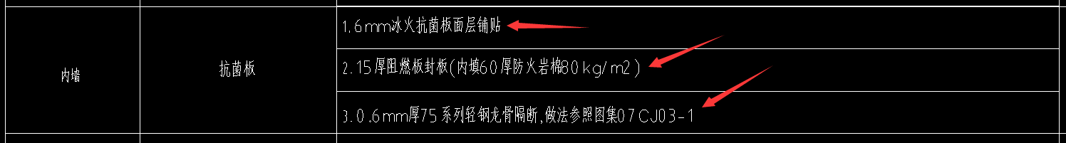 如何組價