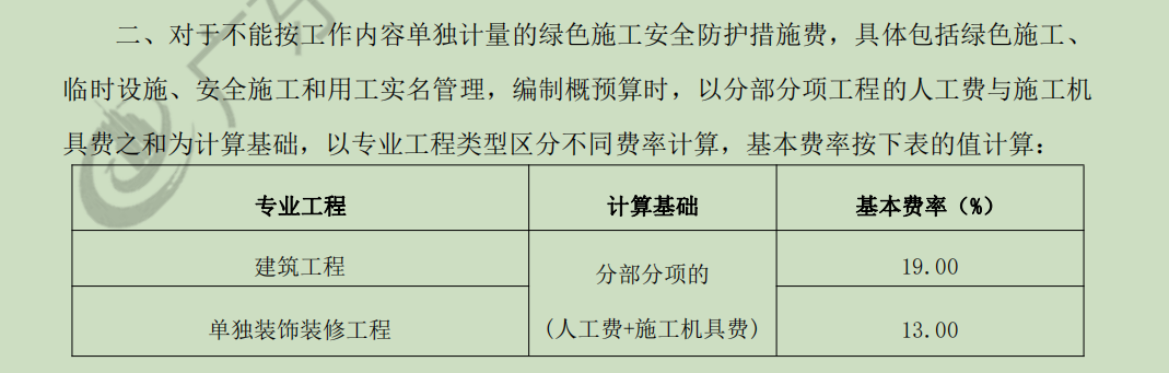 安全文明施工