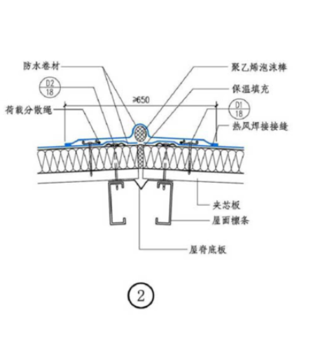 套清單