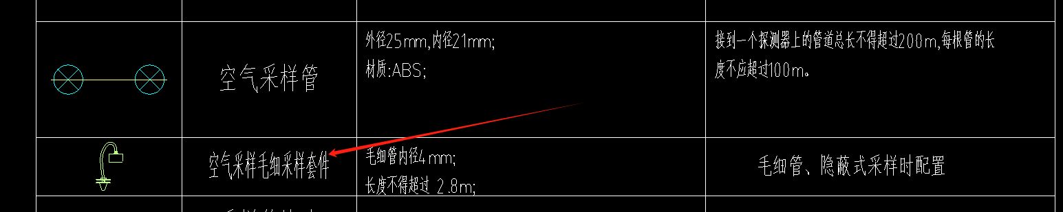 消防報(bào)