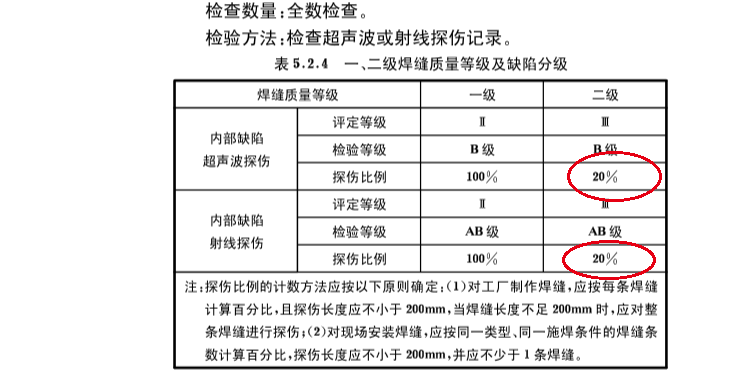 鋼結構