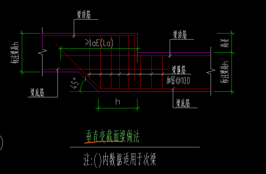 变截面