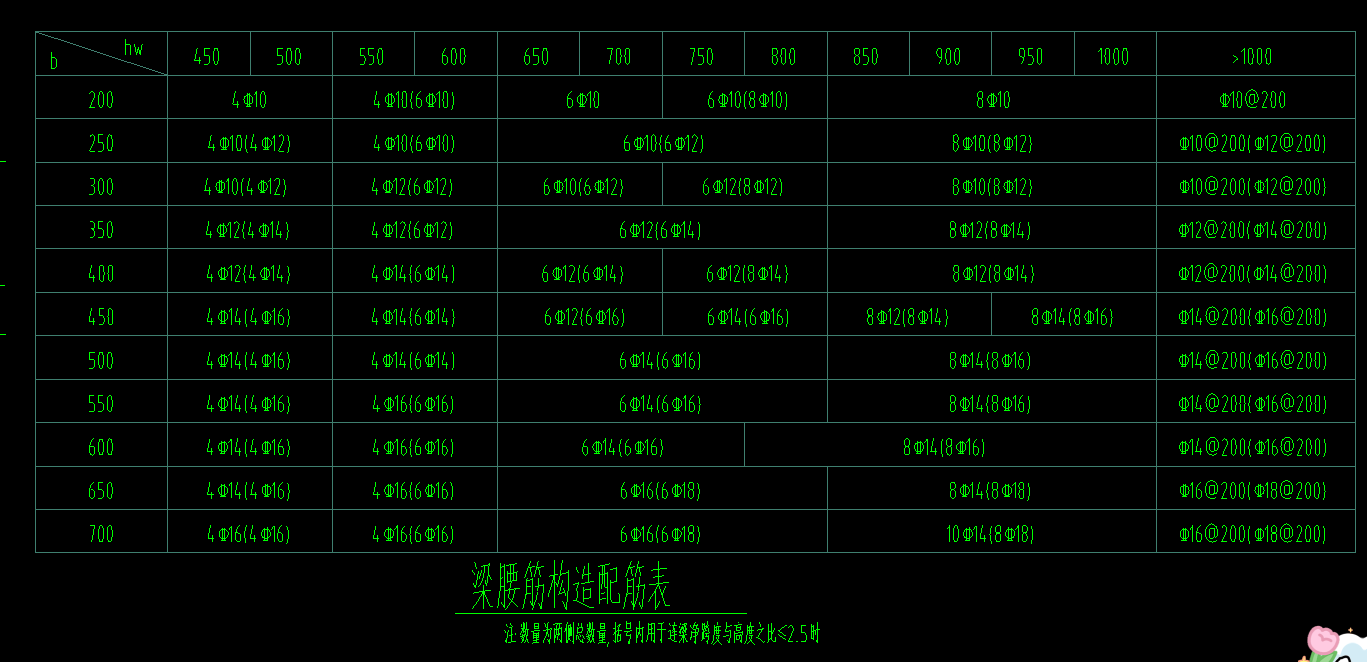腰筋表