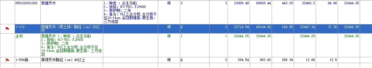 園林綠化