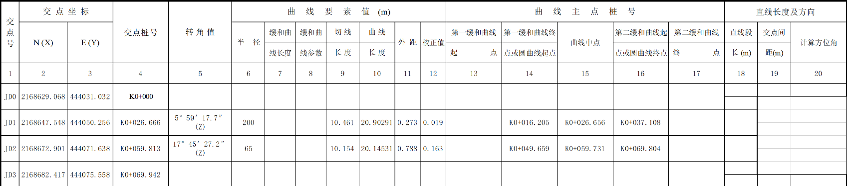 交點
