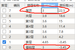 層高設(shè)置