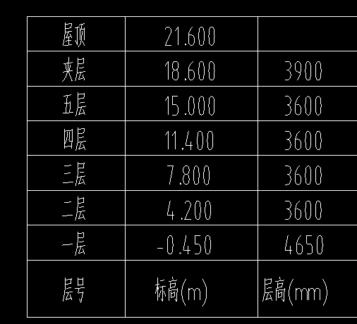 基礎(chǔ)層